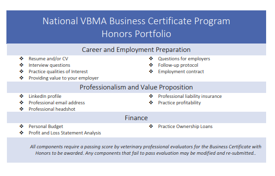 National VBMA Business Certificate Program Honors Portfolio