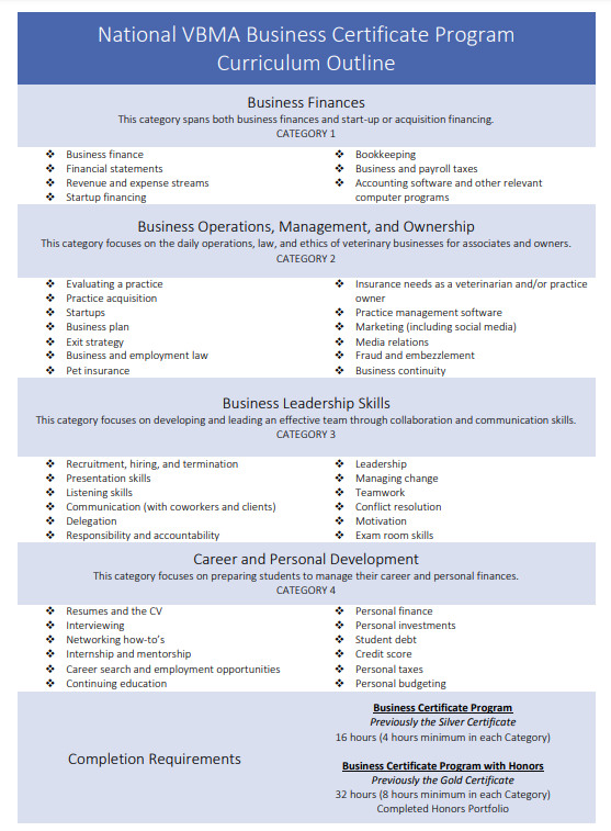 National VBMA Business Certificate Program Curriculum Outline